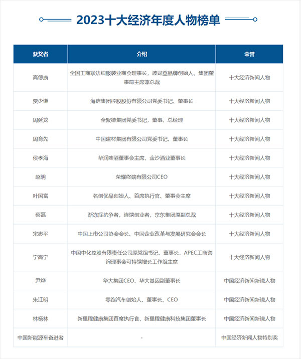 2023十大经济年度人物